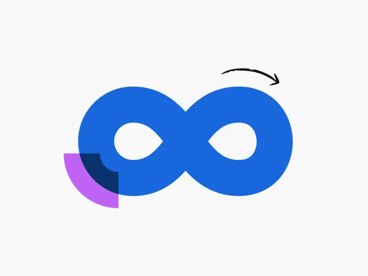 Wat is DevSecOps?